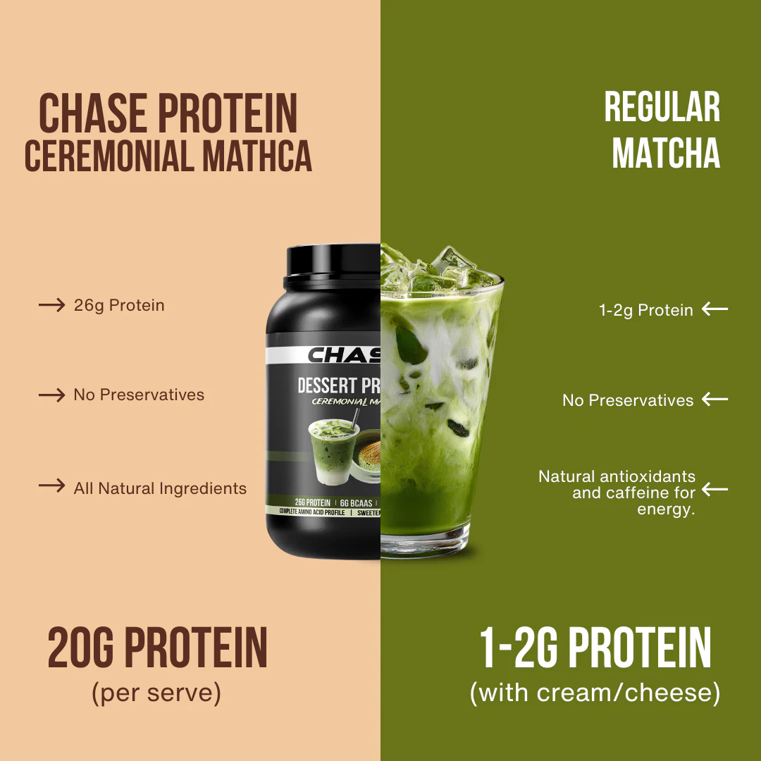 Ceremonial Matcha Dessert Protein - 1 Kg - Image 6