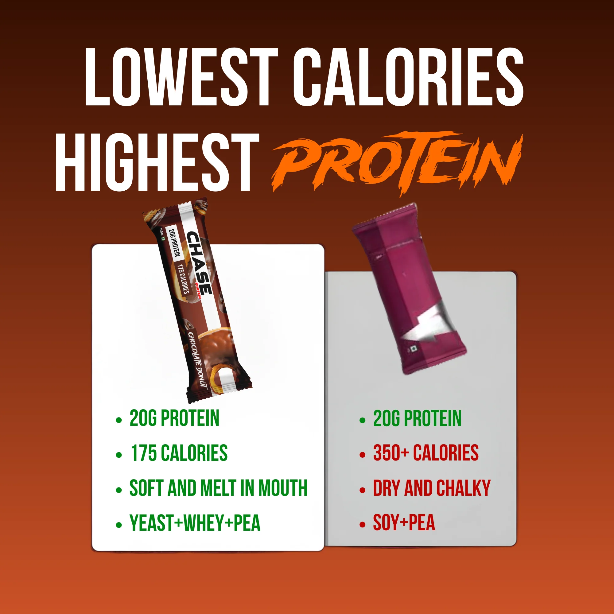Chocolate Donut 20g Protein Bars - Image 3