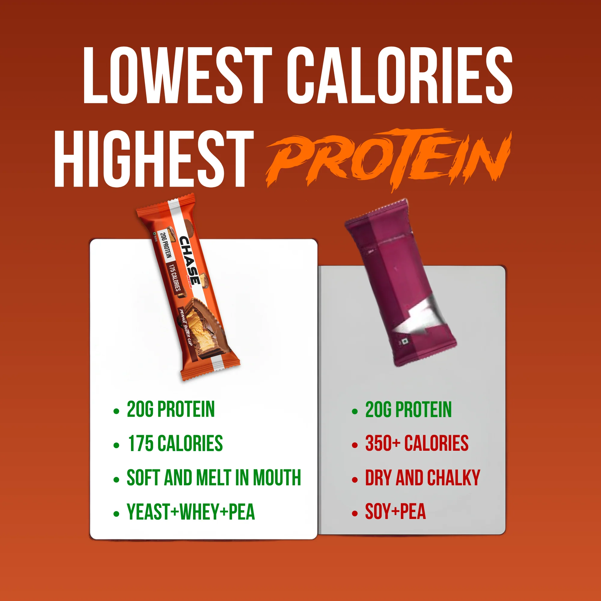 Peanut Butter Cup 20g Protein Bars - Image 3