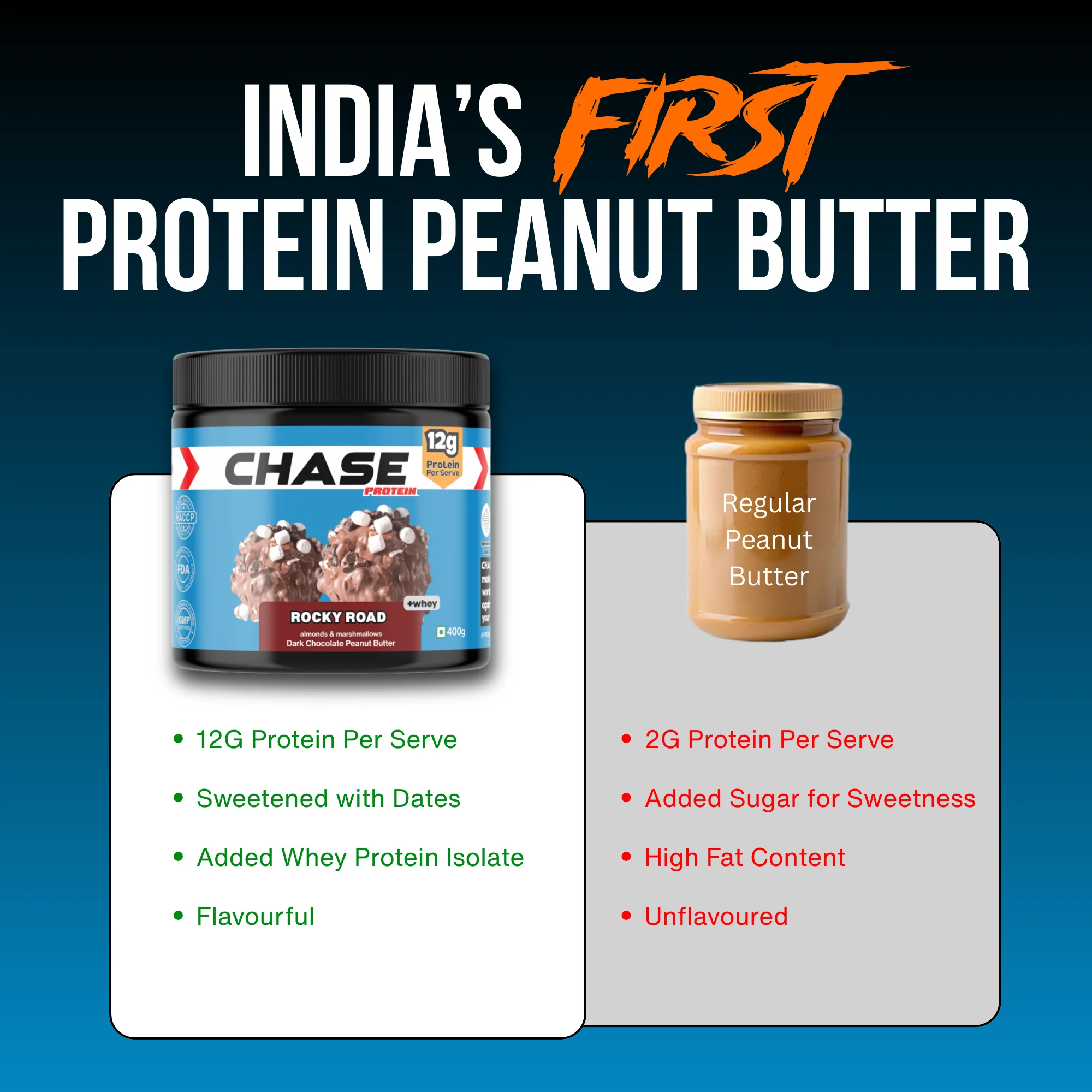 Rocky Road Protein Peanut Butter - Image 3